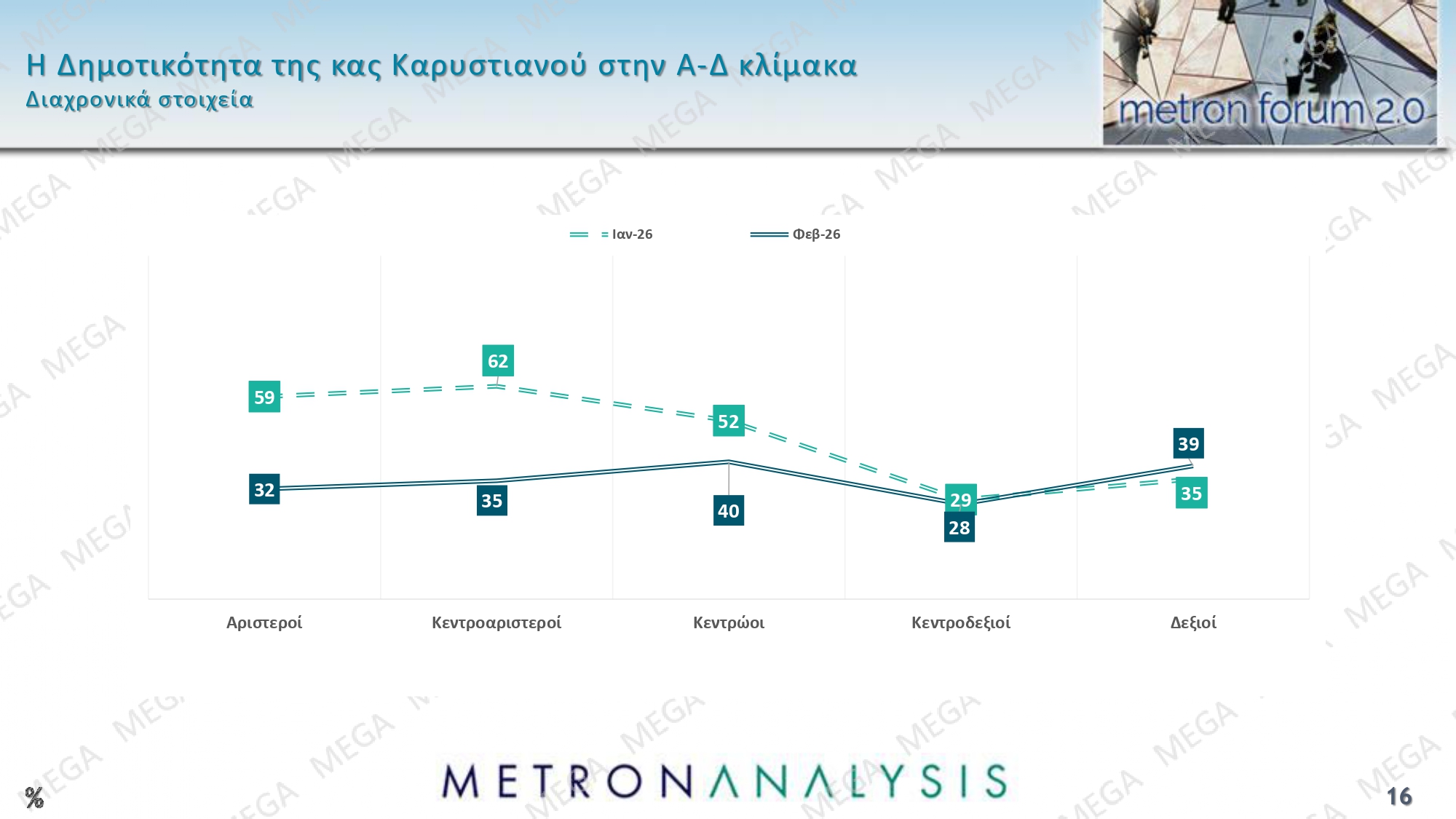 dimoskopisi metron analysis