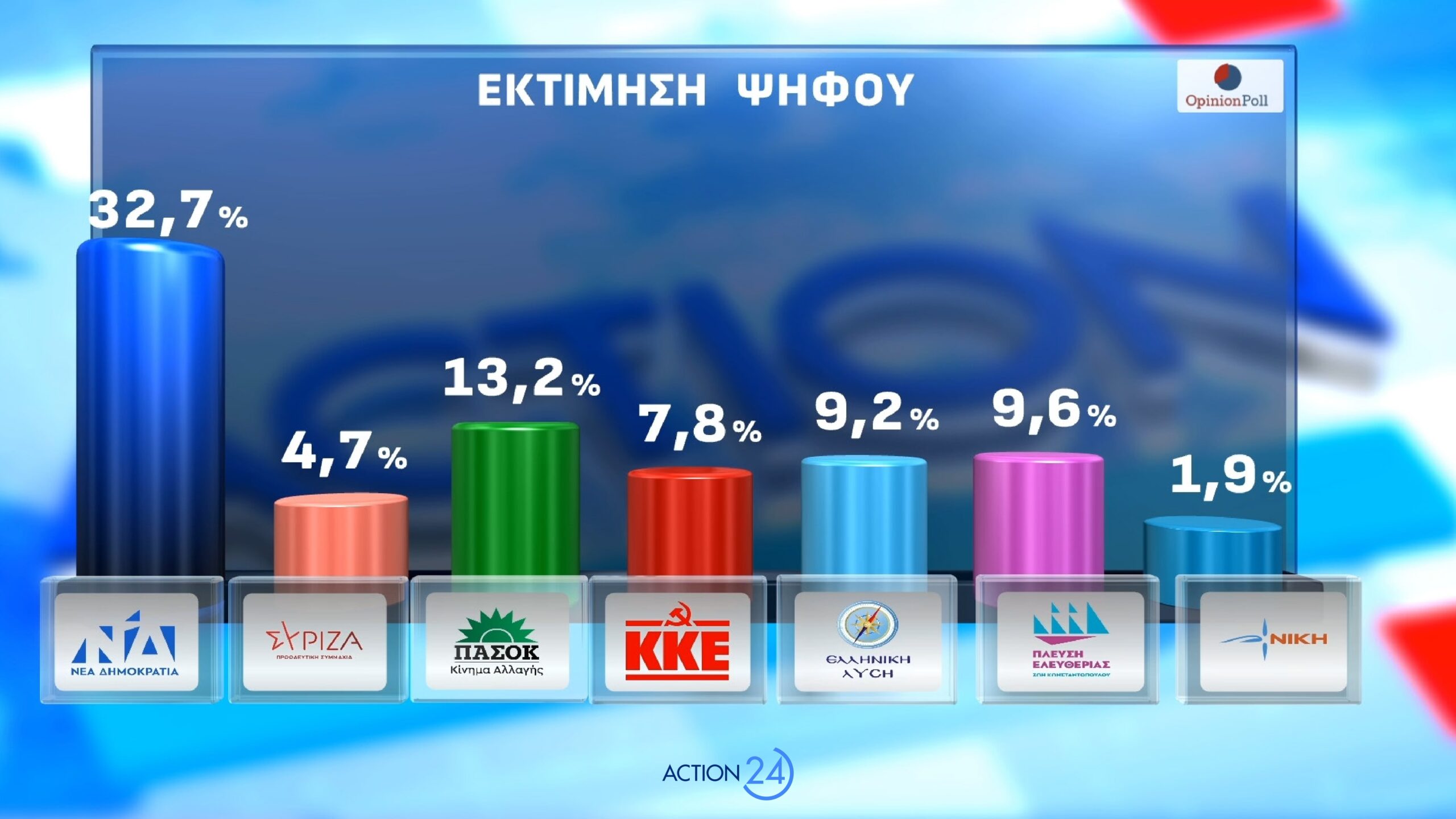 dimoskopisi opinion poll
