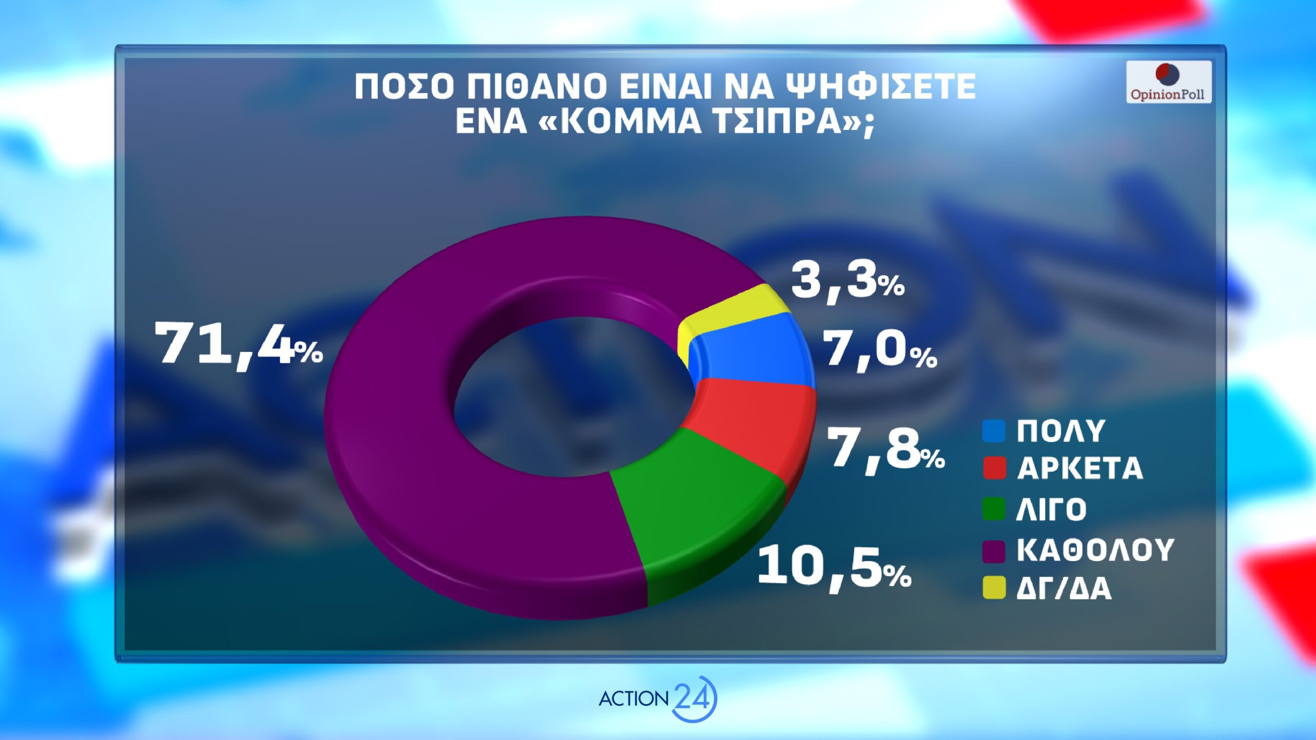 dimoskopisi opinion poll