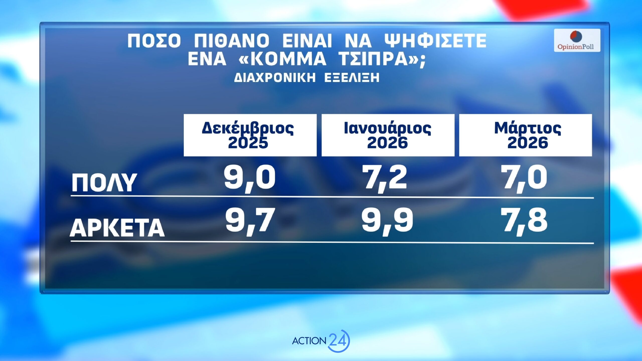 dimoskopisi opinion poll