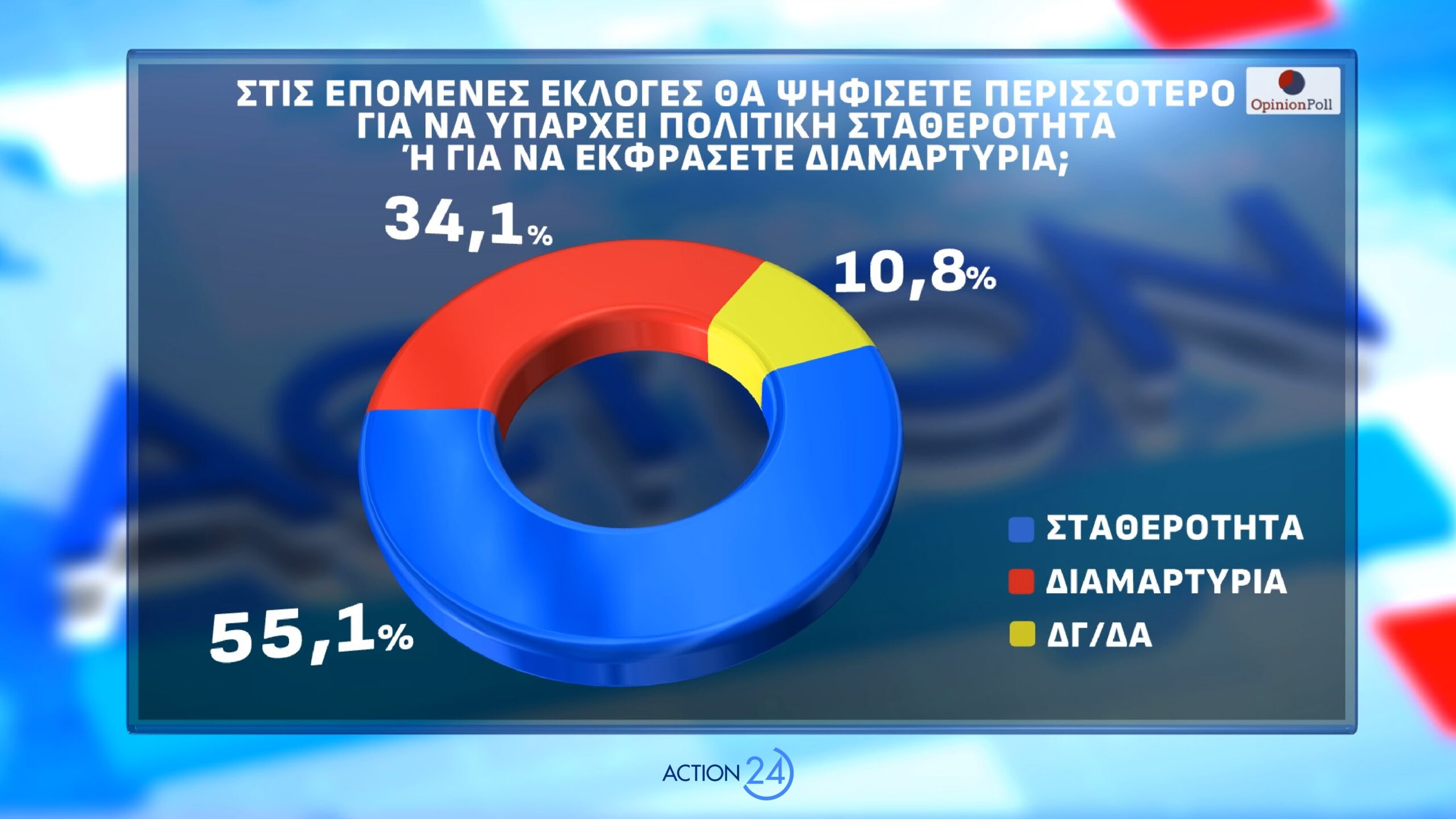 dimoskopisi opinion poll