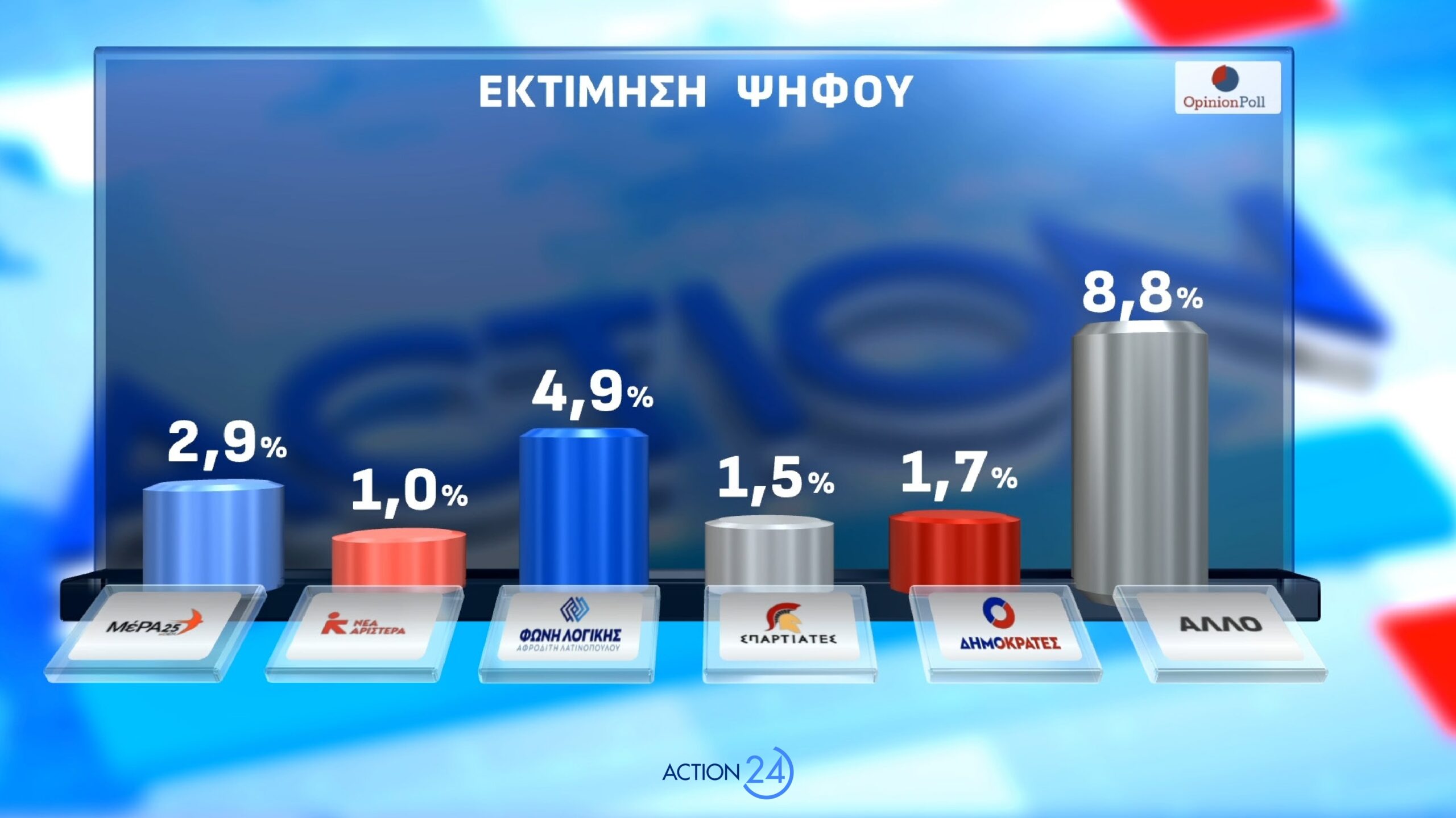 dimoskopisi opinion poll
