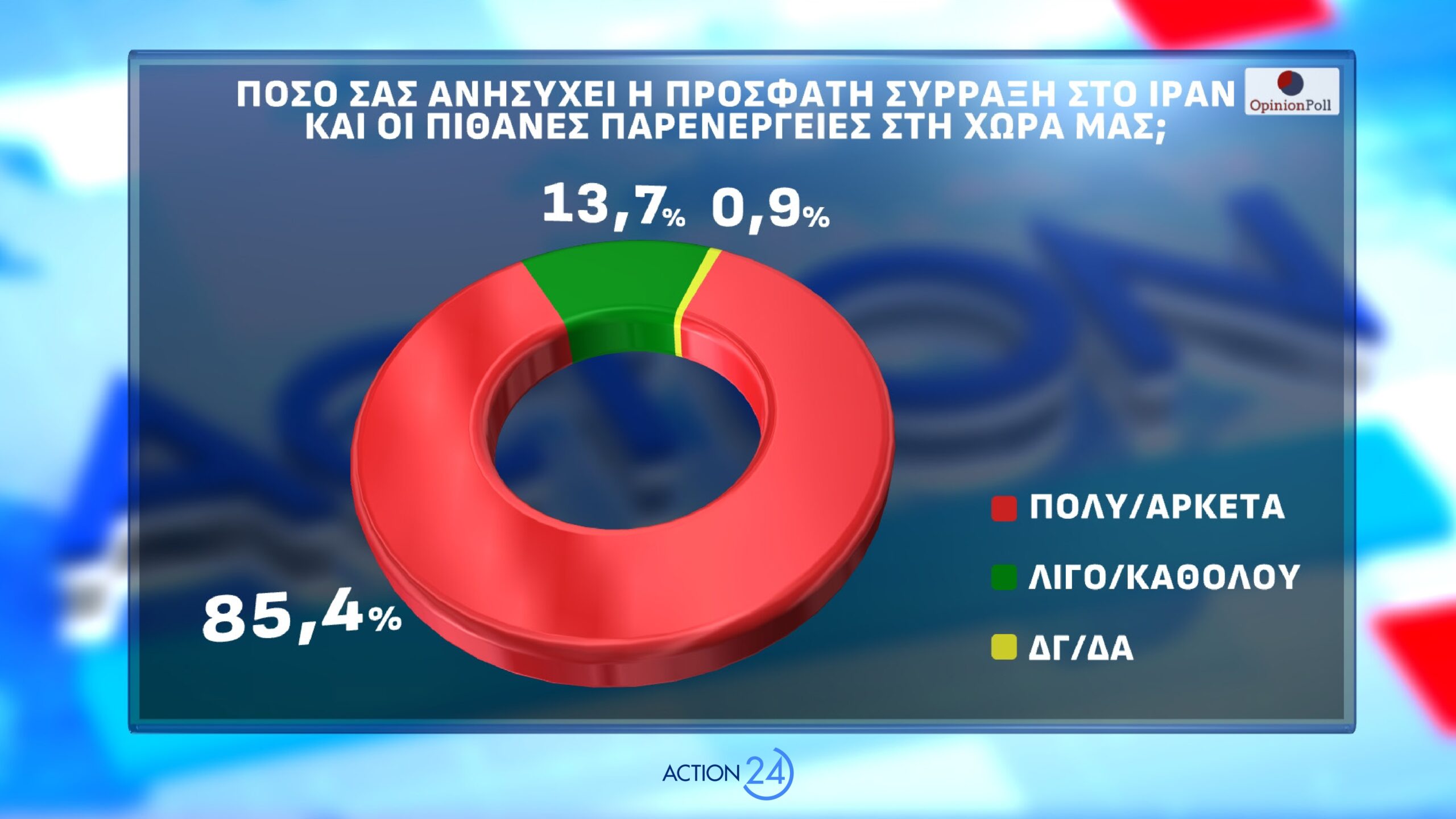 dimoskopisi opinion poll