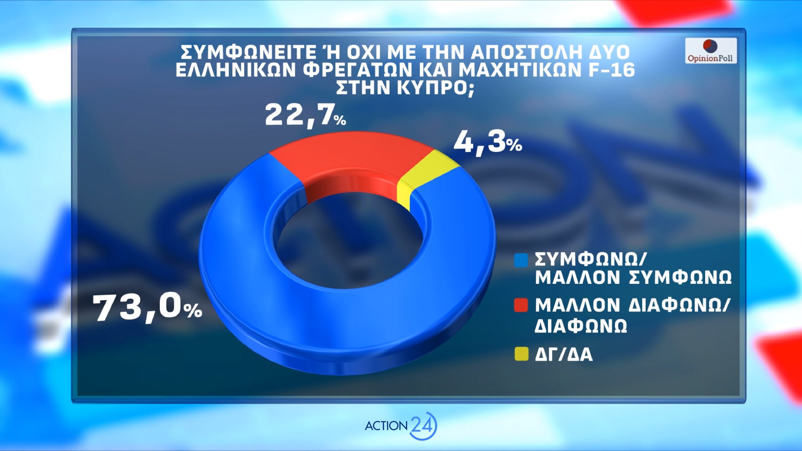 dimoskopisi opinion poll