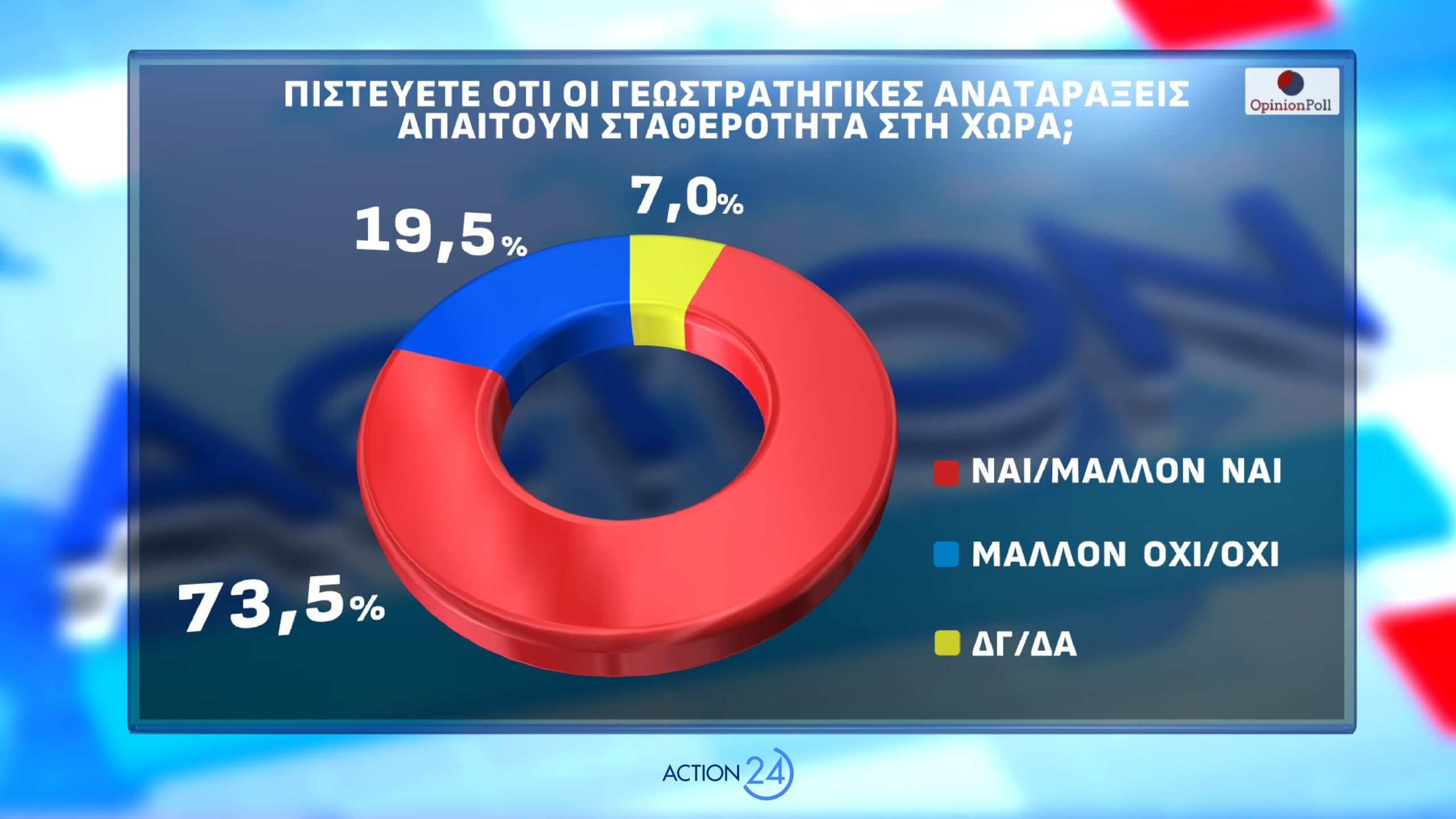 dimoskopisi opinion poll