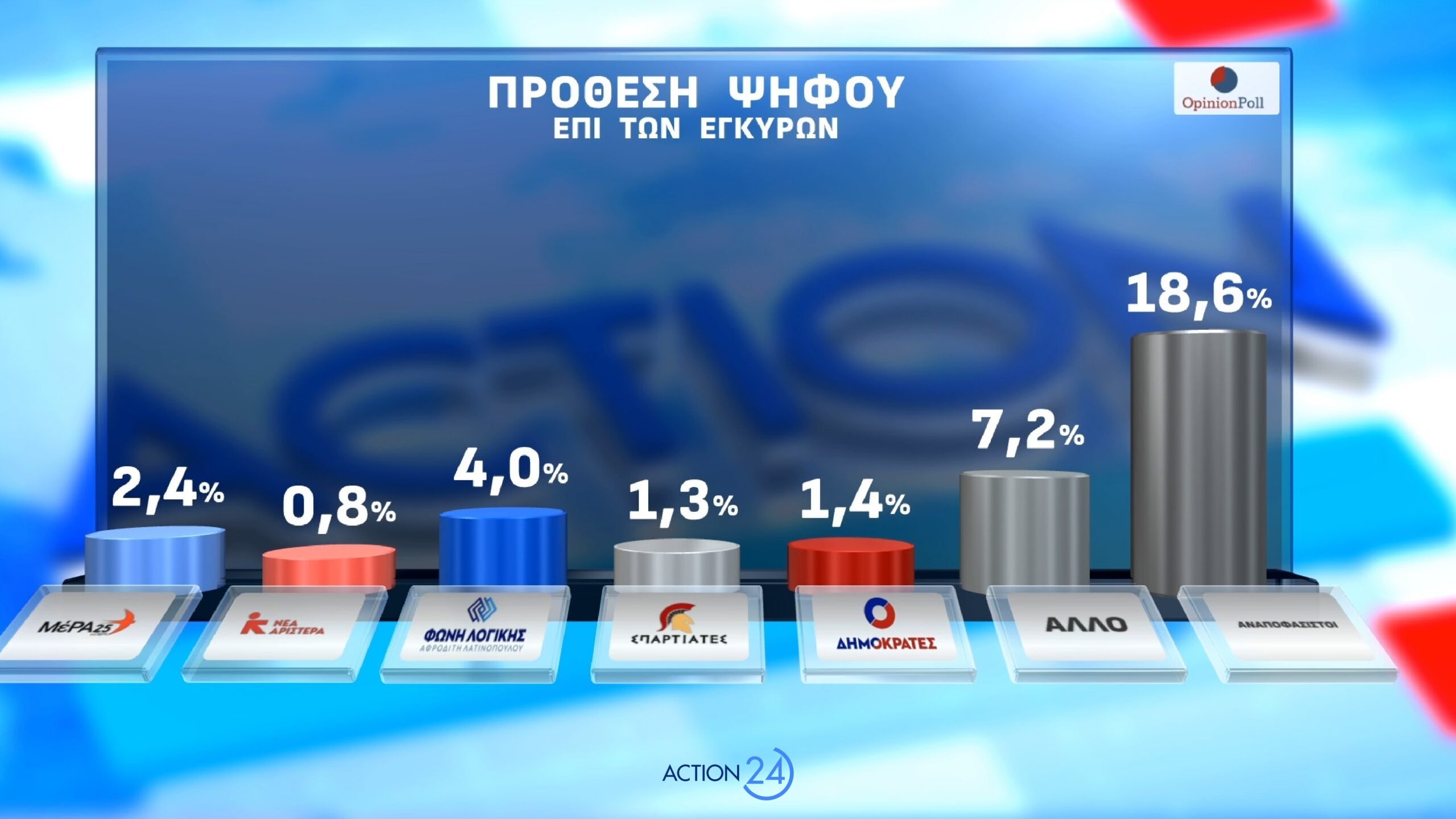 dimoskopisi opinion poll