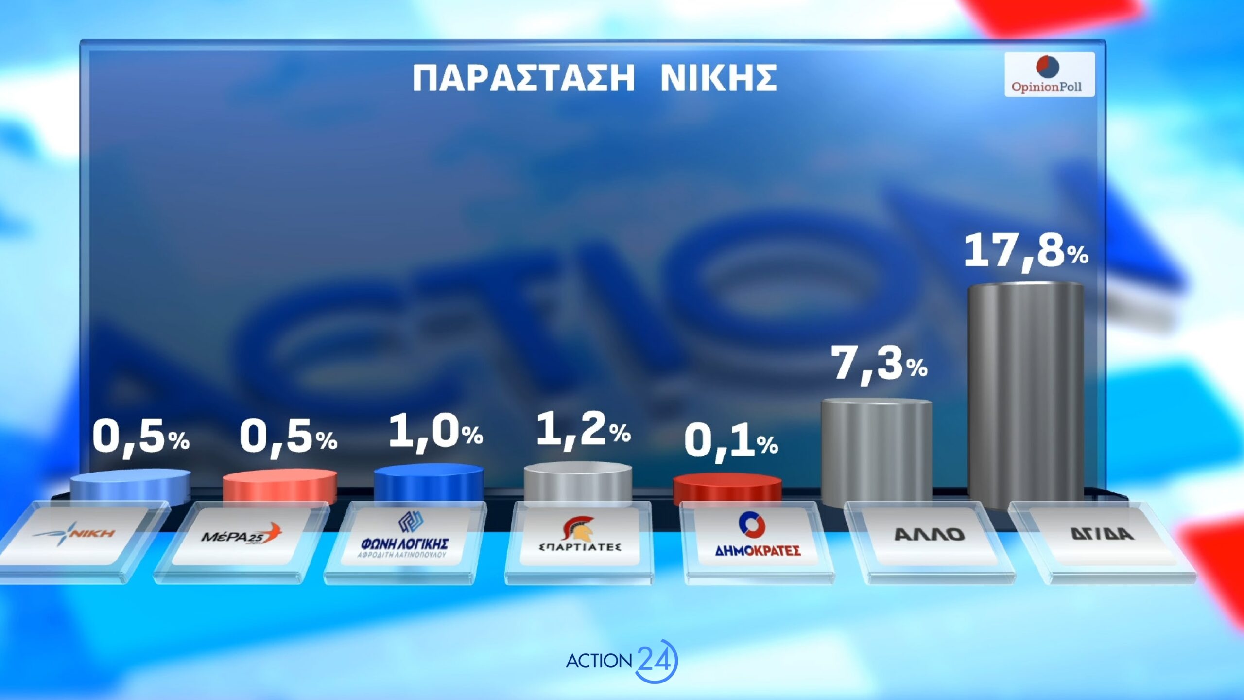 dimoskopisi opinion poll