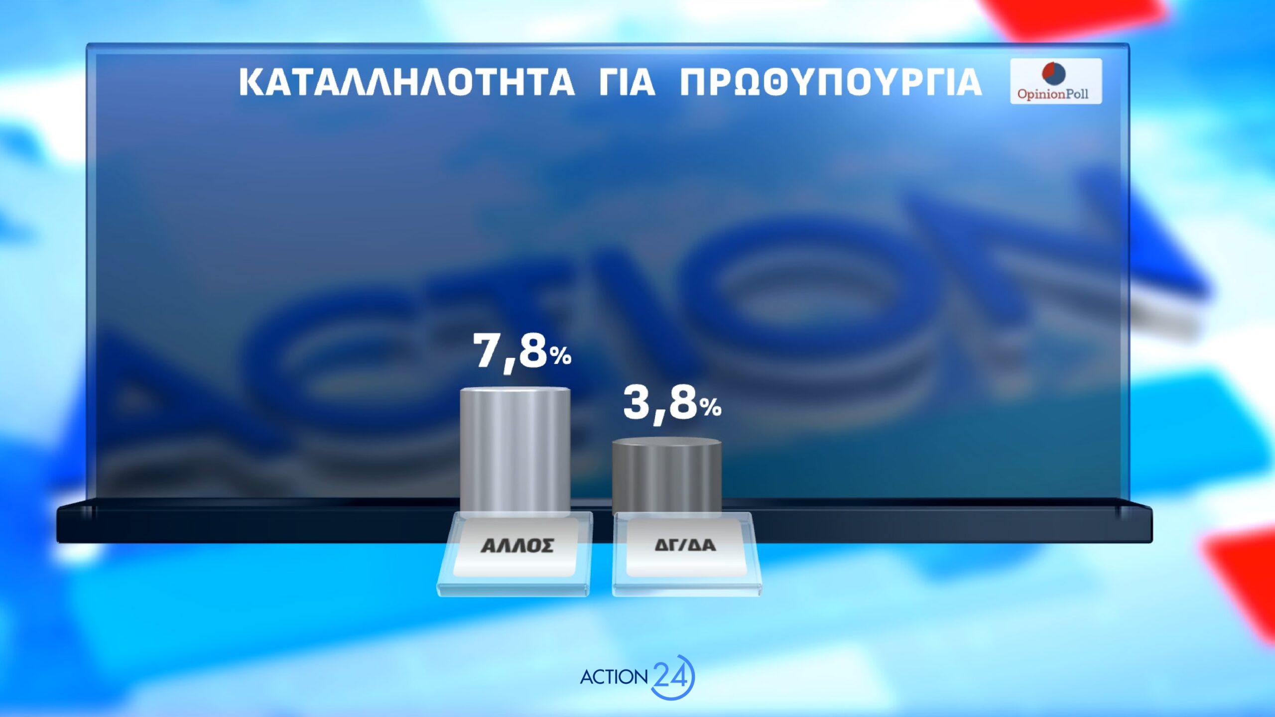 dimoskopisi opinion poll
