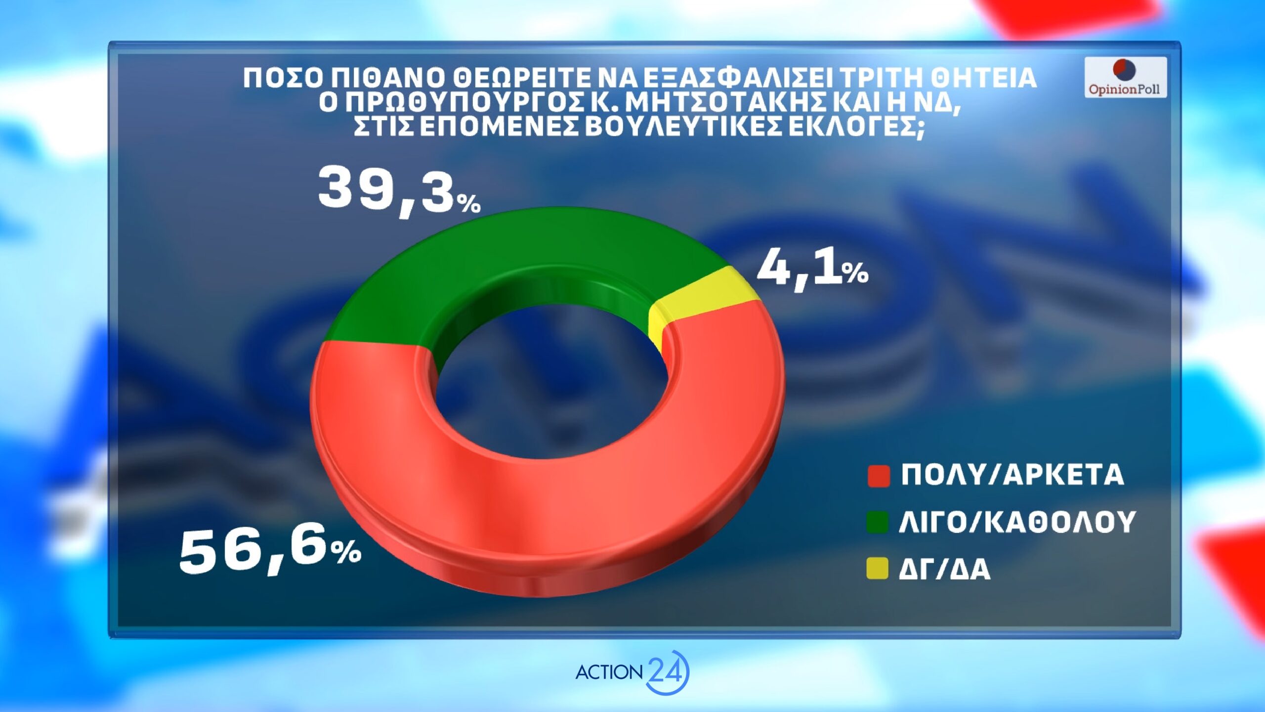 dimoskopisi opinion poll