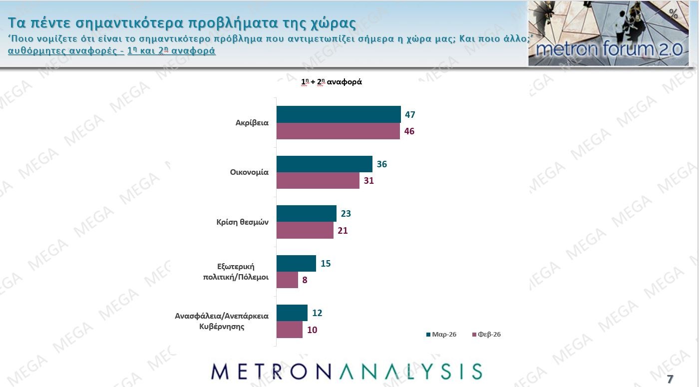 metron analysis