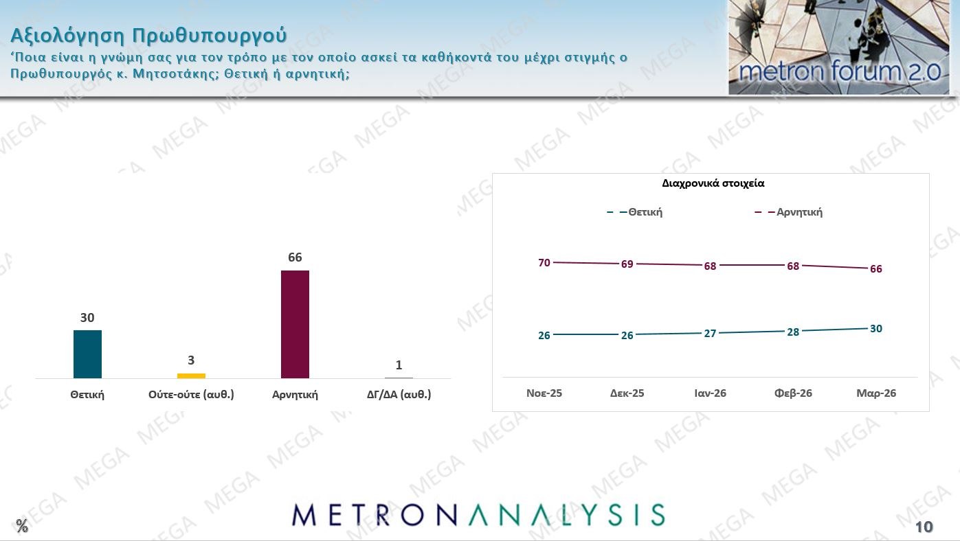 metron analysis