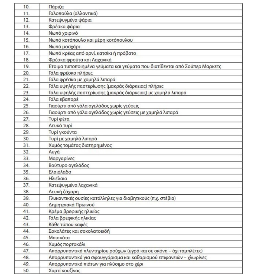 Αυτή είναι η λίστα με τα 63 προϊόντα στα οποία μπαίνει πλαφόν: Τρόφιμα και είδη πρώτης ανάγκης
