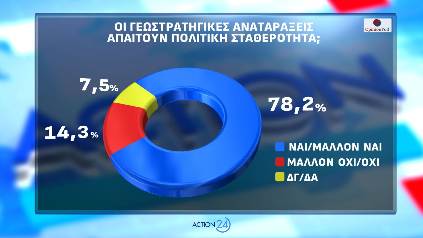 Δημοσκόπηση Opinion Poll για λογαριασμό του Action24