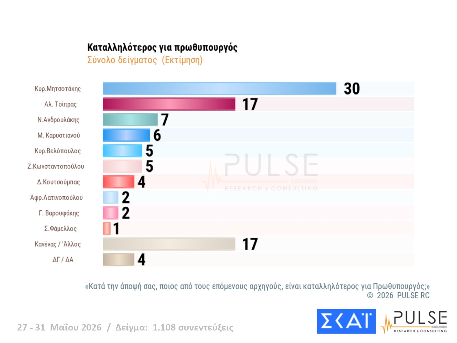 dimoskopisi pulse