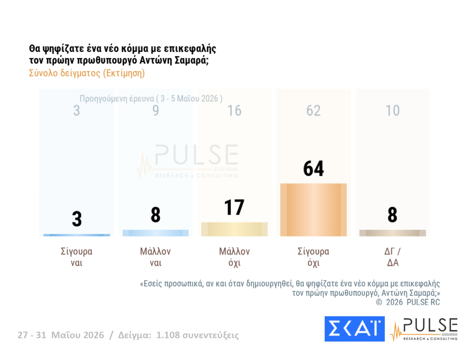 dimoskopisi pulse