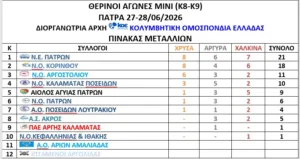 Εκπληκτική η ΝΕΠ σε Προαγωνιστική και Μίνι - Φωτογραφίες Εκπληκτική η ΝΕΠ σε Προαγωνιστική και Μίνι - Φωτογραφίες