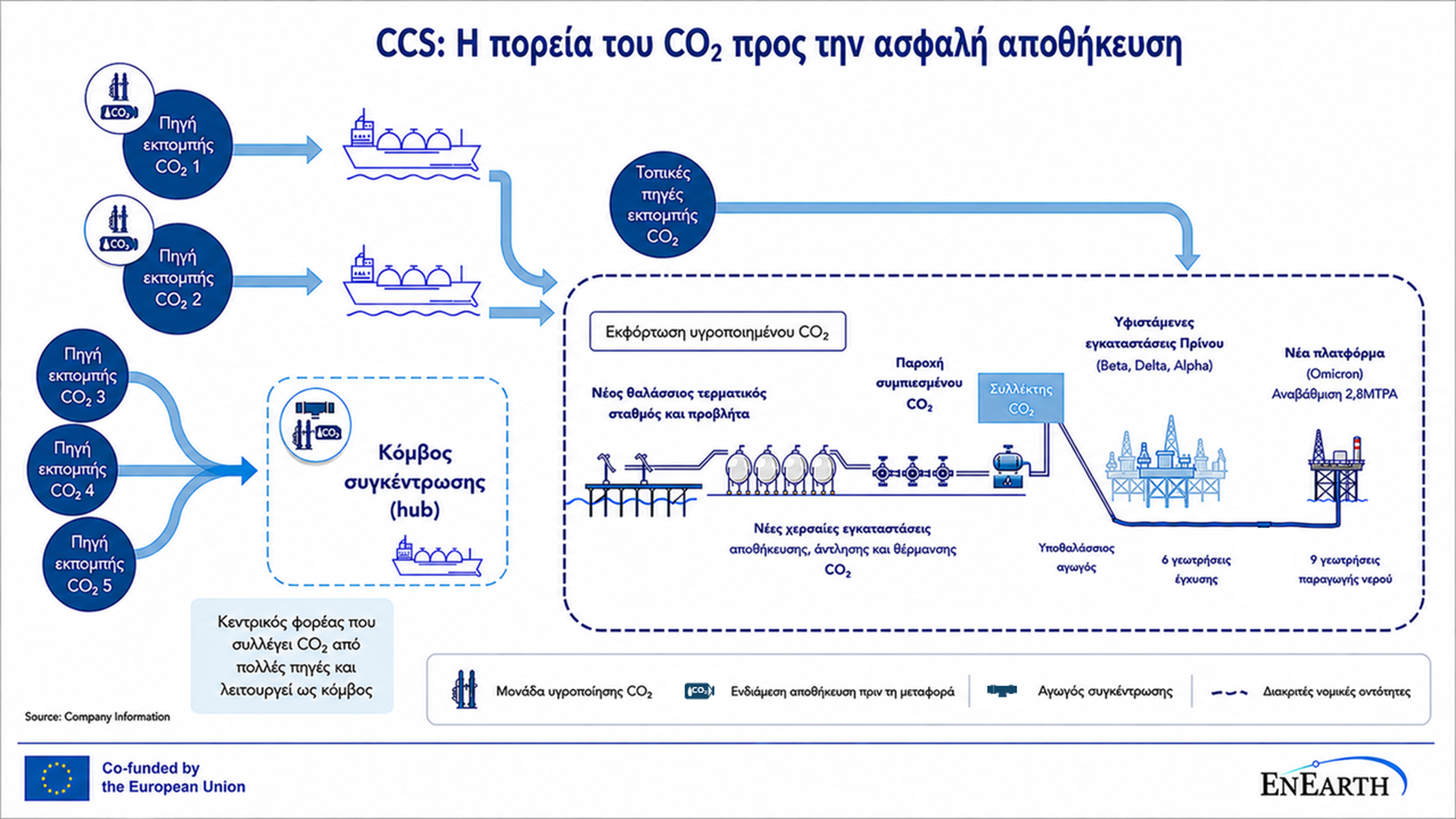 ccs