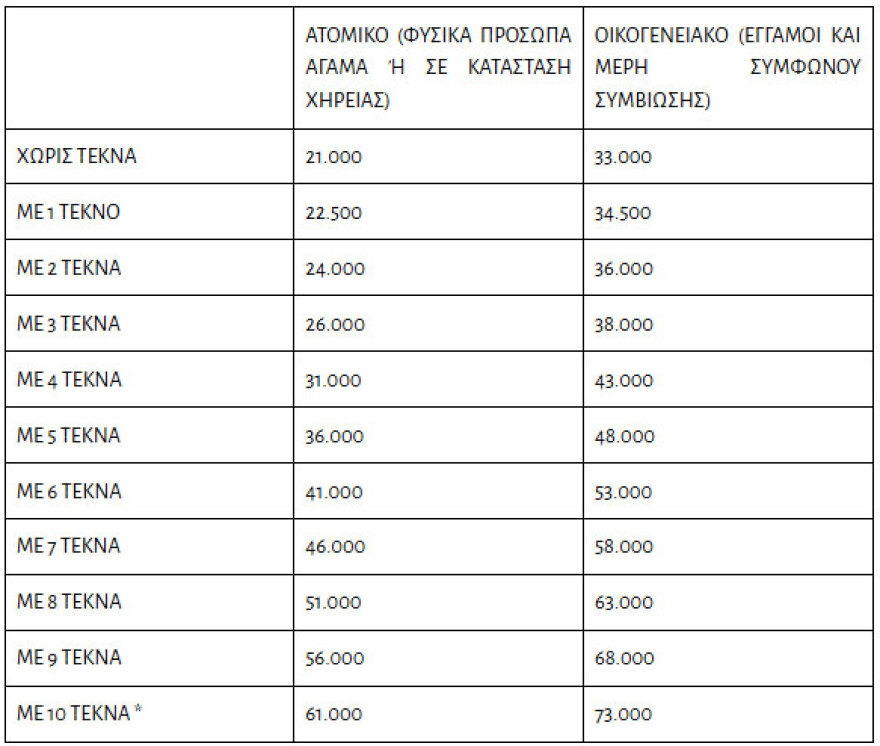 Ανοίγει το μεσημέρι η πλατφόρμα για το πρόγραμμα «Τουρισμός για Όλους», ποιοι κάνουν σήμερα αίτηση