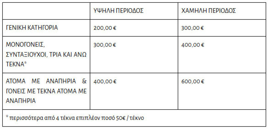 Ανοίγει το μεσημέρι η πλατφόρμα για το πρόγραμμα «Τουρισμός για Όλους», ποιοι κάνουν σήμερα αίτηση