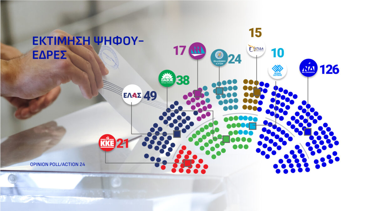 Δημοσκόπηση Opinion Poll για το Action 24