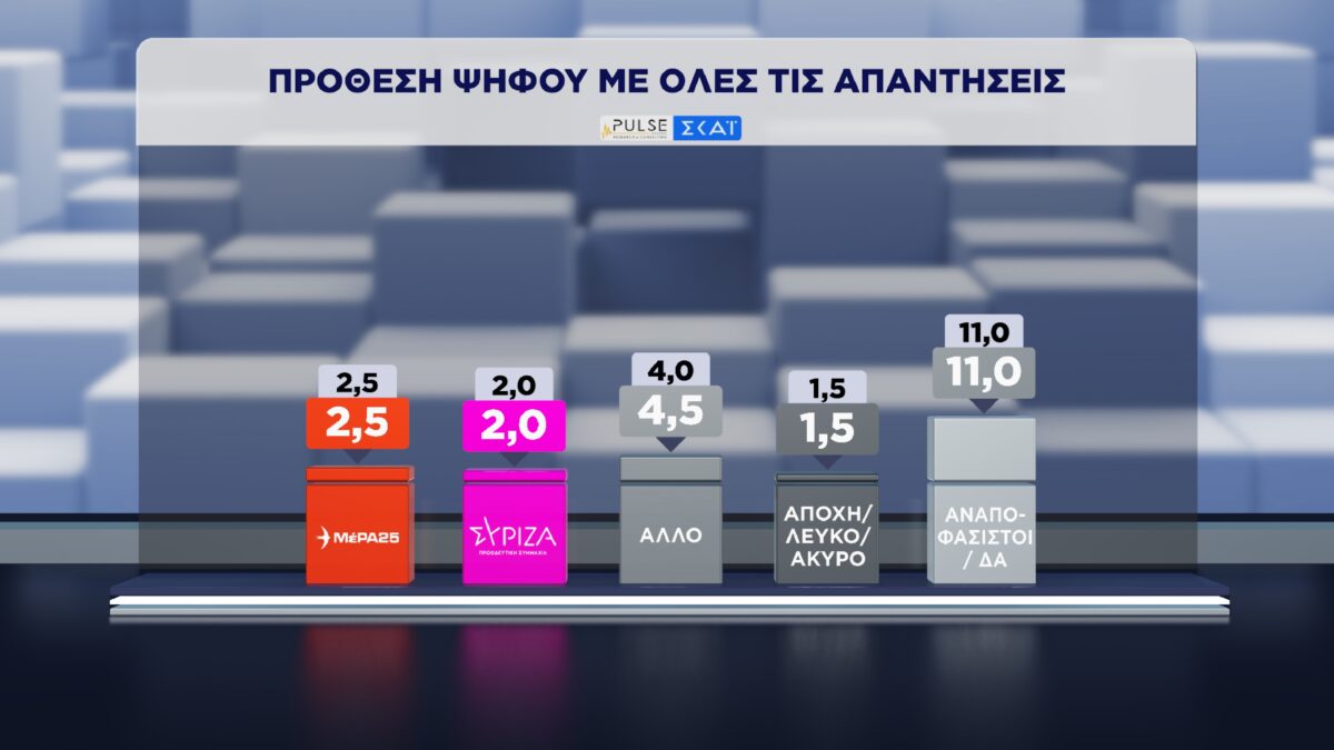 dimoskopisi pulse