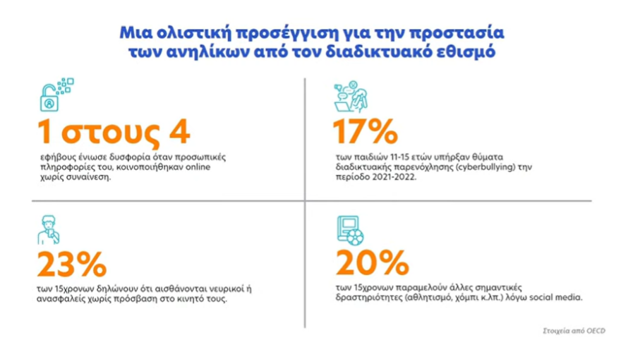 Από 1η Ιανουαρίου ο κόφτης στα social media για παιδιά κάτω των 15 ετών, πώς θα λειτουργεί, live η παρουσίαση